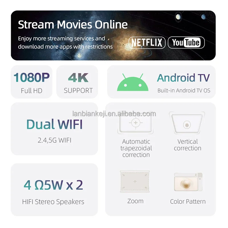 Full HD Android Projector AUN  – Home Cinema Projector Bewertung und Preis