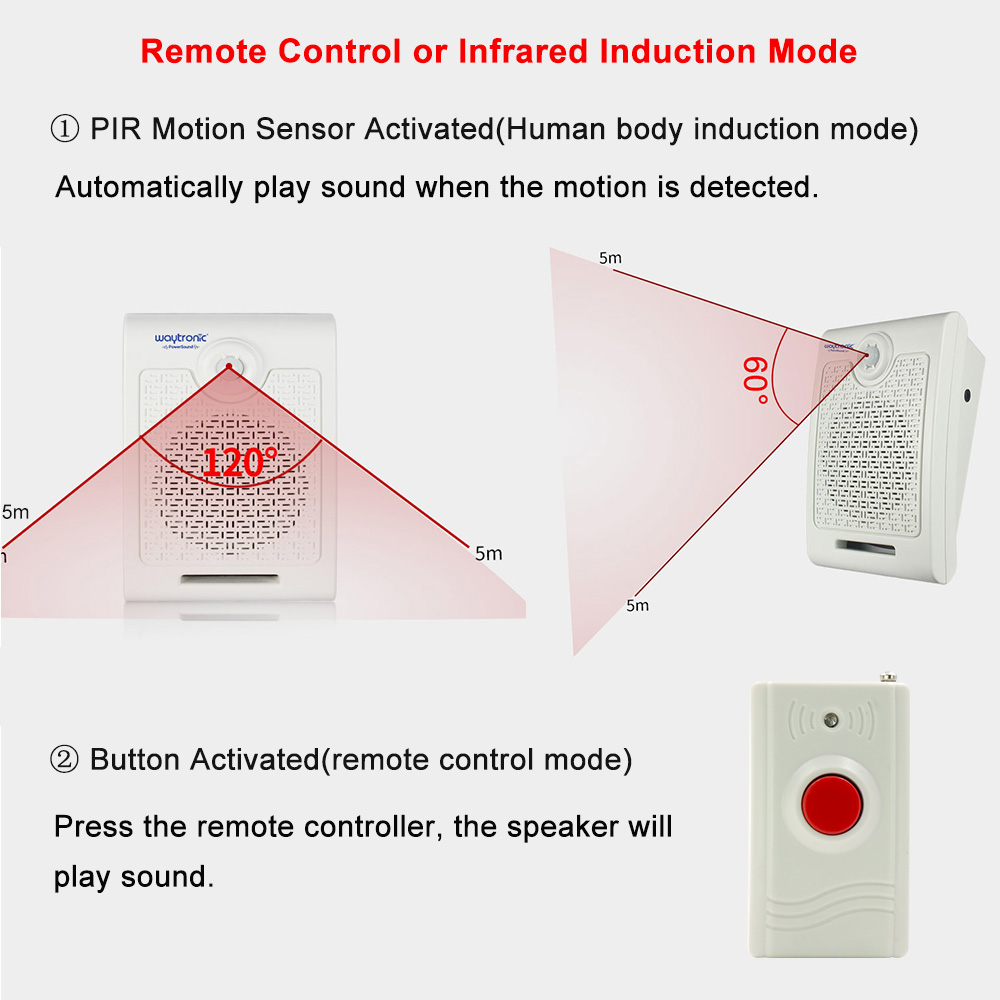 Wall Mount High Power PIR Moti – Wall Mount Speaker Bewertung und Preis