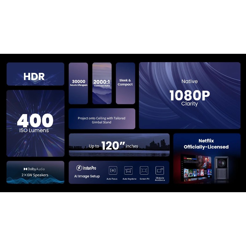 Global Version N2 1080p Projec – Home Cinema Compact Bewertung und Preis