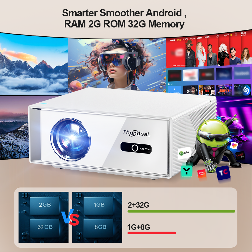 ThundeaL TD95W Projector 4K Fu – Home Cinema Compact Bewertung und Preis