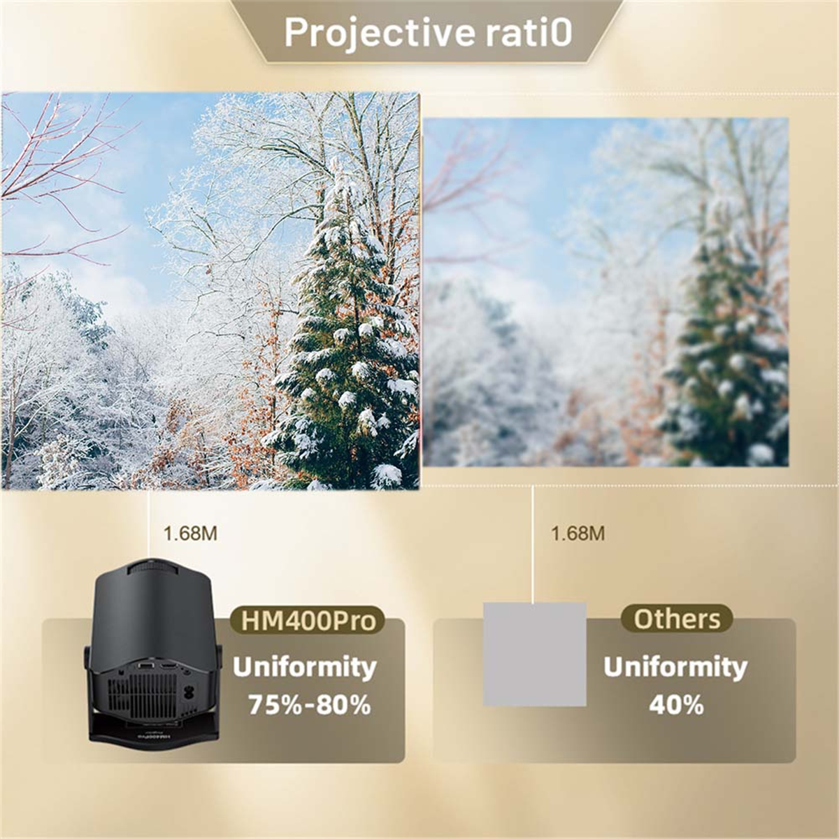 A74Z PRO Projector 4K Android  – Home Cinema Projector Bewertung und Preis