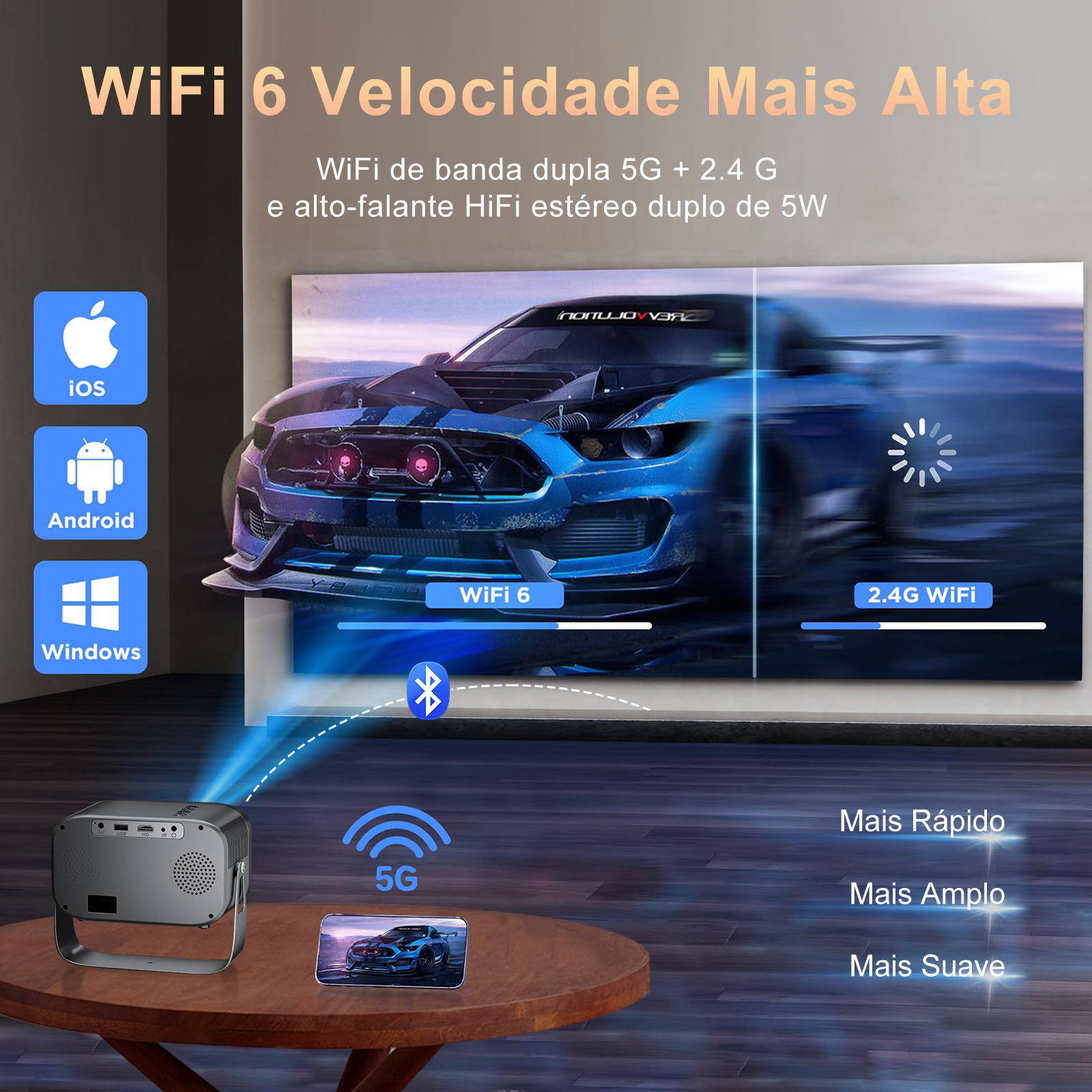 Salange Projector P28B Mini Ho – Home Cinema Samsung Bewertung und Preis