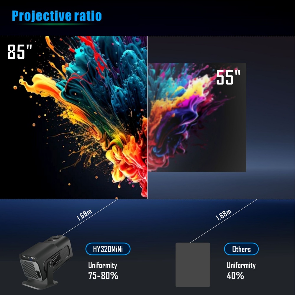 Mini Portable Projector Newly  – Home Cinema Compact Bewertung und Preis