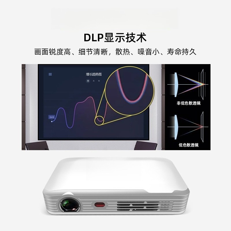 Portable HD Mini Projector for – Home Cinema Compact Bewertung und Preis